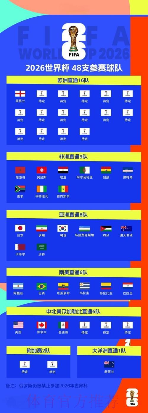 2026世界杯足球赛全程实况转播