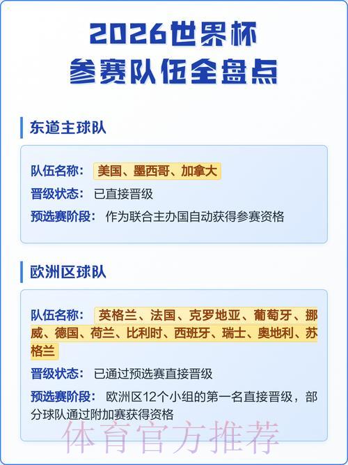 2026世界杯各参赛球队实力阵容全面盘点 2026世界杯各参赛球队实力阵容全面盘点