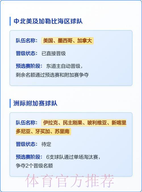 2026世界杯各参赛球队实力阵容全面盘点 2026世界杯各参赛球队实力阵容全面盘点