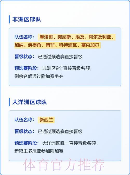 2026世界杯各参赛球队实力阵容全面盘点 2026世界杯各参赛球队实力阵容全面盘点
