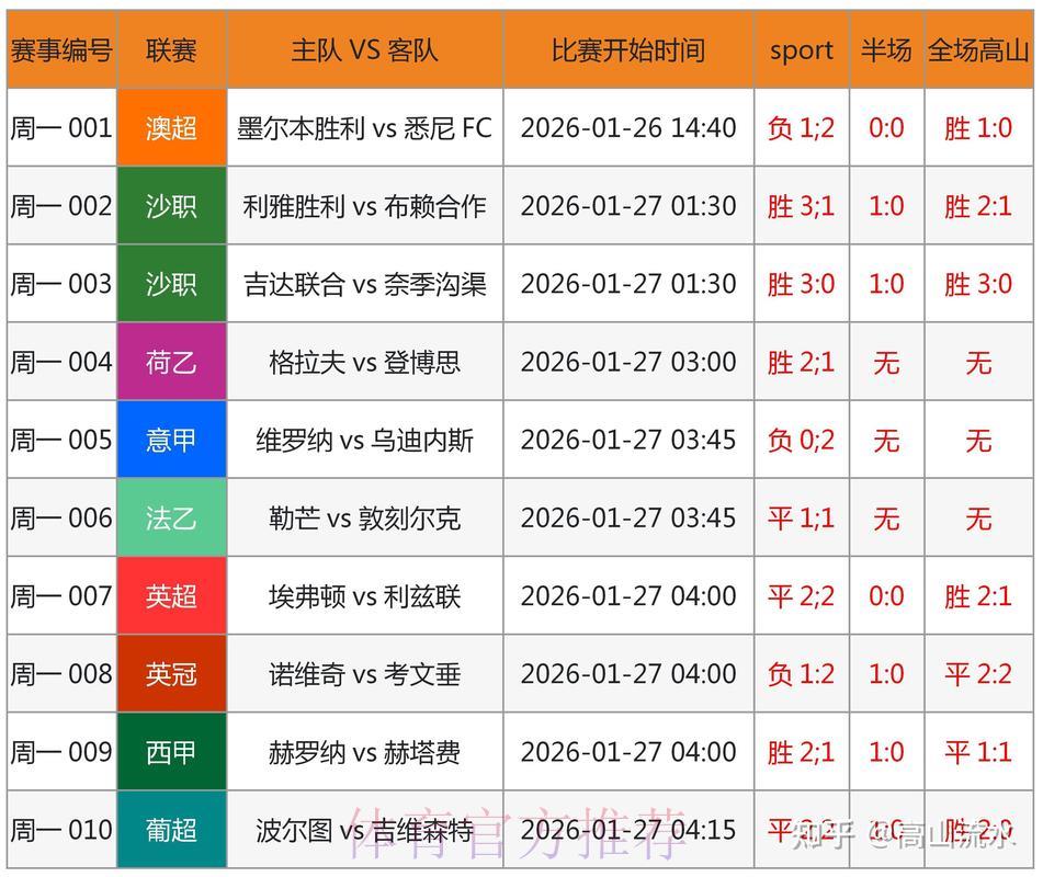 世界杯竞猜平台历史数据支持科学理性下注 世界杯竞猜平台历史数据支持科学理性下注