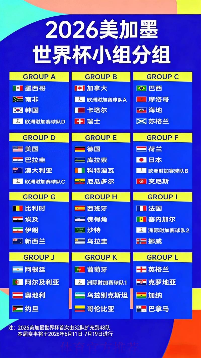 2026世界杯竞猜指南:夺冠热门球队最新赔率全面解读 2026世界杯竞猜指南:夺冠热门球队最新赔率全面解读