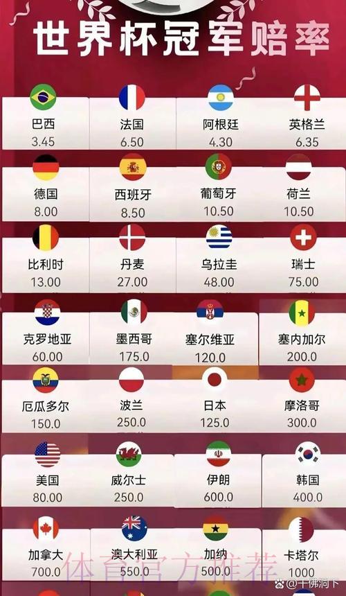 2026世界杯竞猜指南:夺冠热门球队最新赔率全面解读 2026世界杯竞猜指南:夺冠热门球队最新赔率全面解读