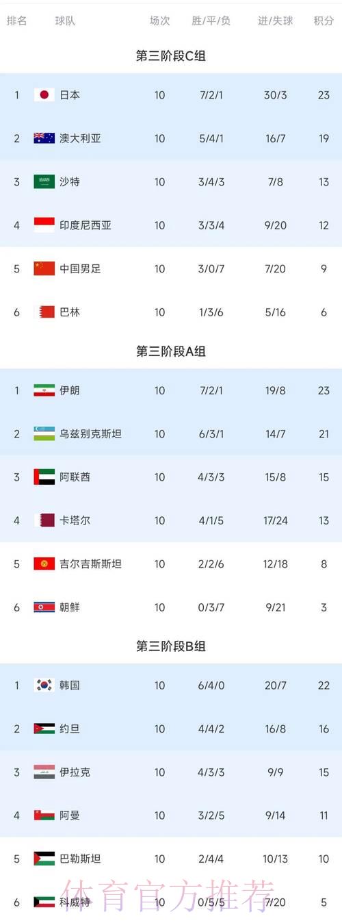 2023年世界杯竞猜平台精选推荐排行榜 2023年世界杯竞猜平台精选推荐排行榜