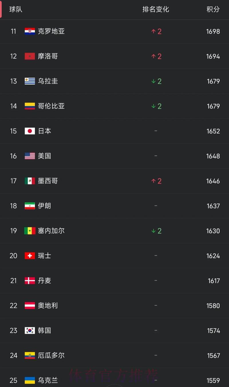 2023年世界杯竞猜平台精选推荐排行榜 2023年世界杯竞猜平台精选推荐排行榜
