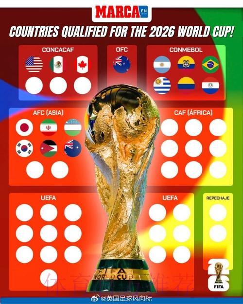 2026世界杯南美球队晋级比分全记录