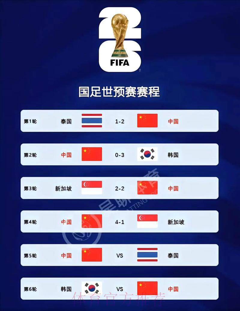 2026世界杯赛事比分官方免费查询平台正式上线 2026世界杯赛事比分官方免费查询平台正式上线