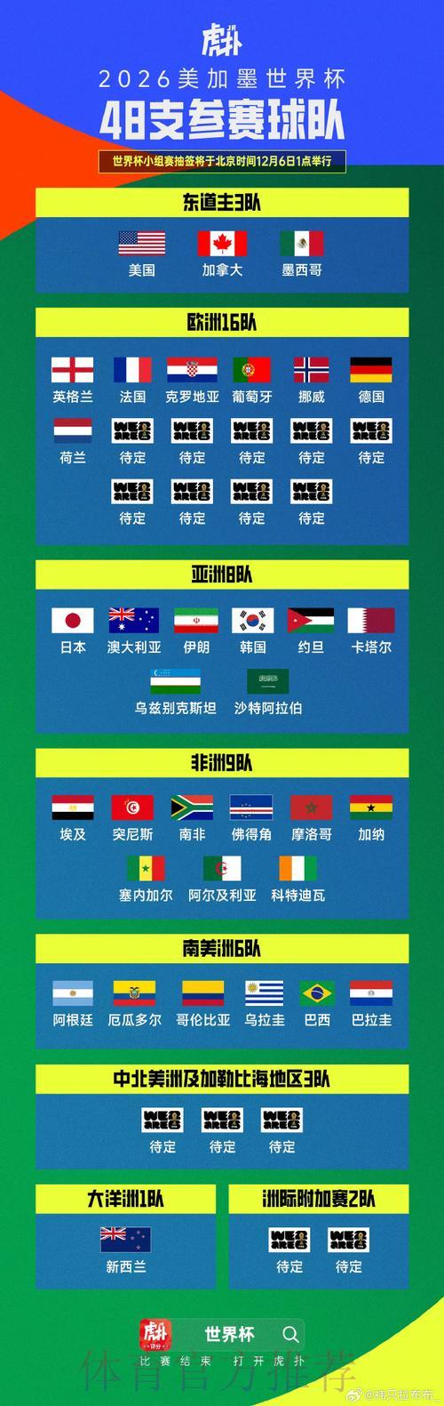 2026世界杯预选赛:全球各地区球迷热议焦点大盘点 2026世界杯预选赛:全球各地区球迷热议焦点大盘点