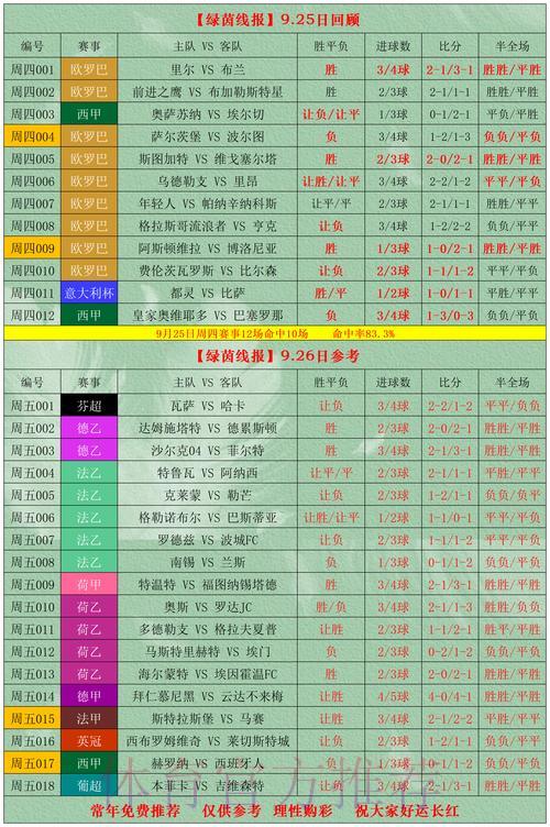 2026世界杯竞猜全攻略:资深玩家投注心得与实战技巧分享 2026世界杯竞猜全攻略:资深玩家投注心得与实战技巧分享